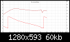 Klicke auf die Grafik fr eine grere Ansicht

Name:	Frequenzgang.png
Hits:	191
Gre:	60,1 KB
ID:	45861