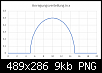 Klicke auf die Grafik fr eine grere Ansicht

Name:	Anregungsverteilung x.png
Hits:	47
Gre:	8,8 KB
ID:	47309