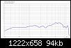 Klicke auf die Grafik fr eine grere Ansicht

Name:	Grimm_LS1_4LR@1.5kHz_DI.jpg
Hits:	161
Gre:	93,9 KB
ID:	49163