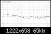 Klicke auf die Grafik fr eine grere Ansicht

Name:	DXT_8-Zoll_0_LR4@2.3kHz_ER.jpg
Hits:	112
Gre:	64,8 KB
ID:	49214