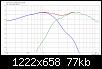 Klicke auf die Grafik fr eine grere Ansicht

Name:	DXT-8-Zoll_0_LR4@2.3kHz_nN-SPL.jpg
Hits:	101
Gre:	77,3 KB
ID:	49216