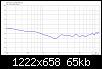 Klicke auf die Grafik fr eine grere Ansicht

Name:	DXT-8-Zoll_3_LR4@2.3kHz_ER.jpg
Hits:	127
Gre:	64,9 KB
ID:	49220