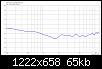 Klicke auf die Grafik fr eine grere Ansicht

Name:	DXT-8-Zoll_3_LR4@2.3kHz_ER.jpg
Hits:	94
Gre:	64,9 KB
ID:	49220