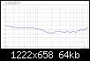 Klicke auf die Grafik fr eine grere Ansicht

Name:	DXT-8-Zoll_3d_LR4@2.3kHz_ER.jpg
Hits:	100
Gre:	63,9 KB
ID:	49287