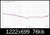 Klicke auf die Grafik fr eine grere Ansicht

Name:	DXT-8-Zoll_3bb_LR4@2.3kHz_ER_comp_depth.jpg
Hits:	123
Gre:	75,9 KB
ID:	49341