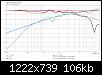 Klicke auf die Grafik fr eine grere Ansicht

Name:	DAppolito3-BU1@3.5kHz_SPL.jpg
Hits:	131
Gre:	106,0 KB
ID:	49467