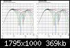 Klicke auf die Grafik fr eine grere Ansicht

Name:	M-T-M_vertFG_LR4@2500Hz.jpg
Hits:	4745
Gre:	369,4 KB
ID:	49765