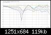 Klicke auf die Grafik fr eine grere Ansicht

Name:	A_MT-DXT_a_LR4@700Hz_LR4@2500Hz_normVert-FG-oben.jpg
Hits:	163
Gre:	118,7 KB
ID:	49908