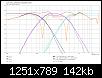 Klicke auf die Grafik fr eine grere Ansicht

Name:	A_MT-DXT_a_LR4@700Hz_LR4@2500Hz_nnSPL.jpg
Hits:	164
Gre:	142,5 KB
ID:	49909