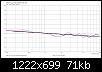Klicke auf die Grafik fr eine grere Ansicht

Name:	Grimm LS1_stand5_LR4@1550_ER_Vgl_Mittelgerade.jpg
Hits:	140
Gre:	70,7 KB
ID:	51327