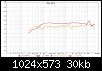 Klicke auf die Grafik fr eine grere Ansicht

Name:	BeeperErsteMessungLinks.png
Hits:	165
Gre:	29,6 KB
ID:	51465