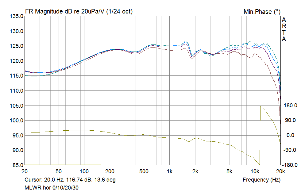 Name:  MLWR_hor_off_axis.png
Hits: 966
Gre:  38,2 KB