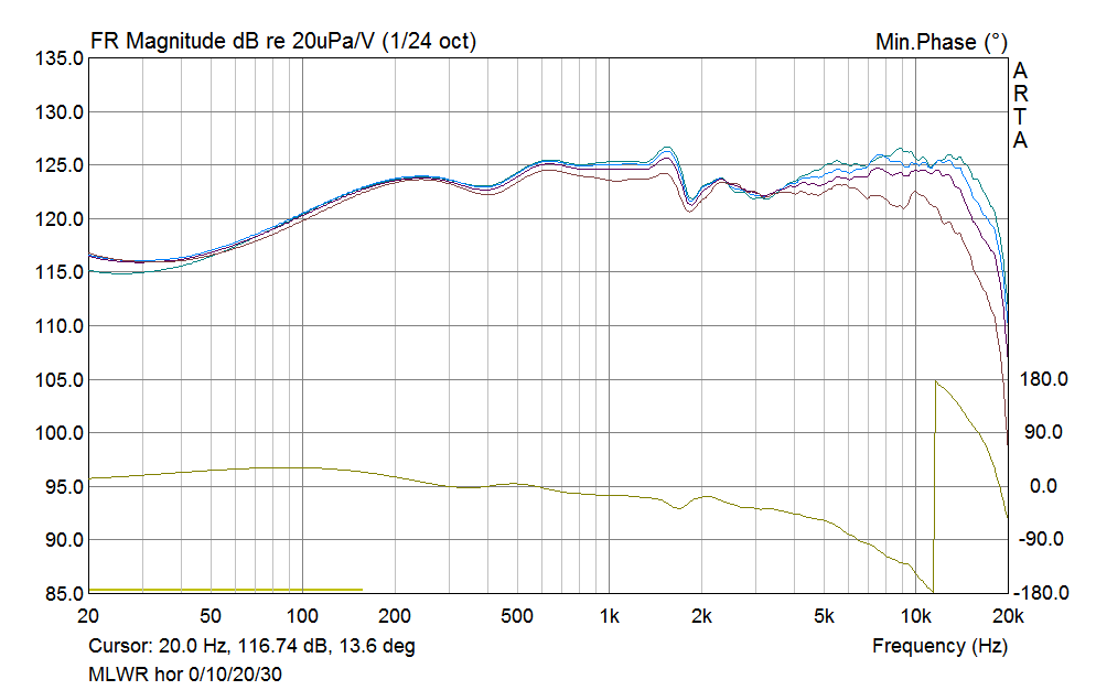 Name:  MLWR_hor_off_axis.png
Hits: 771
Gre:  38,2 KB