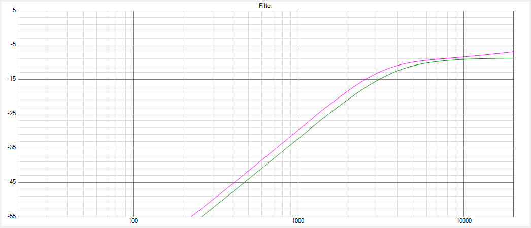 Name:  mlwr_rc1_vs_rc2_hochton_filter.png
Hits: 934
Gre:  26,8 KB