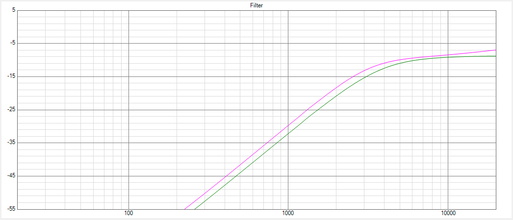 Name:  mlwr_rc1_vs_rc2_hochton_filter.png
Hits: 742
Gre:  26,8 KB