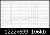 Klicke auf die Grafik fr eine grere Ansicht

Name:	Norm_Diff_1-3-Smooth_EroMKC_Wima-MKB.jpg
Hits:	531
Gre:	106,2 KB
ID:	52219
