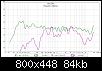 Klicke auf die Grafik fr eine grere Ansicht

Name:	1 Meter leise Messung mit  DSP plus Bass und fullrange ohne DSP.jpg
Hits:	368
Gre:	84,4 KB
ID:	52350