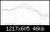 Klicke auf die Grafik fr eine grere Ansicht

Name:	On Axis vergleich.png
Hits:	166
Gre:	46,3 KB
ID:	52558