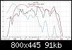 Klicke auf die Grafik fr eine grere Ansicht

Name:	PlanA Bass ohne DSP.jpg
Hits:	288
Gre:	91,2 KB
ID:	52650