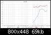 Klicke auf die Grafik fr eine grere Ansicht

Name:	Bndchen HT Vergleich Beston Philips.jpg
Hits:	191
Gre:	68,5 KB
ID:	52760