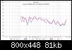 Klicke auf die Grafik fr eine grere Ansicht

Name:	Dayton Mini8 asy vor Westra KW180 Messung r l.jpg
Hits:	252
Gre:	80,8 KB
ID:	52787