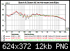 Klicke auf die Grafik fr eine grere Ansicht

Name:	8C_LR_MitEQ.png
Hits:	240
Gre:	11,8 KB
ID:	52895