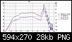 Klicke auf die Grafik fr eine grere Ansicht

Name:	VituixCAD SPL_FS_SW.png
Hits:	170
Gre:	28,5 KB
ID:	53138