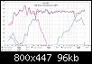 Klicke auf die Grafik fr eine grere Ansicht

Name:	Sica mit Beston AMT 1 Meter mit DSP.jpg
Hits:	231
Gre:	95,7 KB
ID:	53671