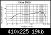 Klicke auf die Grafik fr eine grere Ansicht

Name:	SM58_Freq..jpg
Hits:	189
Gre:	18,8 KB
ID:	54799