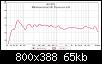 Klicke auf die Grafik fr eine grere Ansicht

Name:	MInimemorial mit Dynavox trt 900 Hz 12 dB.jpg
Hits:	160
Gre:	64,8 KB
ID:	56721