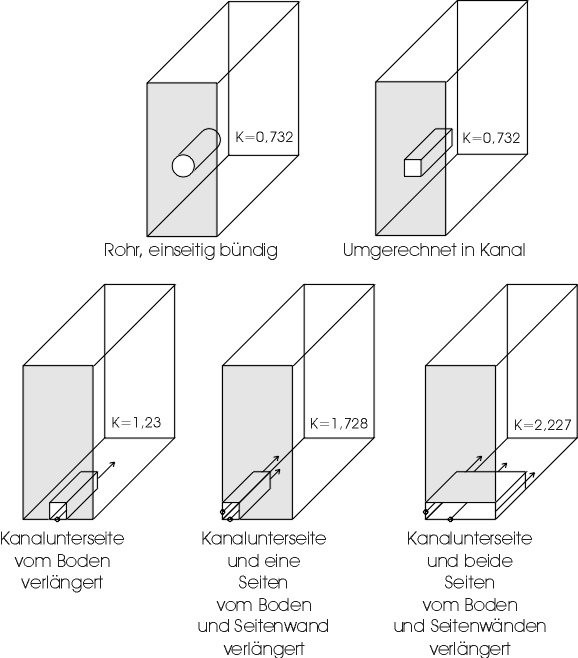 Klicke auf die Grafik fr eine grere Ansicht

Name:	Port End Correction.jpg
Hits:	3676
Gre:	89,6 KB
ID:	56727