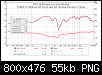 Klicke auf die Grafik fr eine grere Ansicht

Name:	15683 0 A50cm H113cm auf HT Achse Fenster 3,2ms.png
Hits:	151
Gre:	54,6 KB
ID:	56863