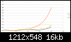Klicke auf die Grafik fr eine grere Ansicht

Name:	6SN7 hd zoom.PNG
Hits:	187
Gre:	16,1 KB
ID:	57526