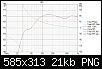 Klicke auf die Grafik fr eine grere Ansicht

Name:	Omnes Audio SW10.01 maxSPL.png
Hits:	73
Gre:	21,1 KB
ID:	58115