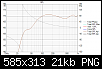 Klicke auf die Grafik fr eine grere Ansicht

Name:	Omnes Audio SW10.01 maxSPL.png
Hits:	103
Gre:	21,1 KB
ID:	58115