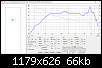 Klicke auf die Grafik fr eine grere Ansicht

Name:	2021-01-06 21_35_17-Diffraction_ C__Users_Raphael Specht_Documents_VituixCAD_Omnes Audio MW5AL_a.png
Hits:	98
Gre:	65,6 KB
ID:	58144
