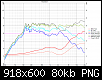 Klicke auf die Grafik fr eine grere Ansicht

Name:	VituixCAD Power+DI.png
Hits:	69
Gre:	80,1 KB
ID:	58280