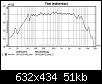 Klicke auf die Grafik fr eine grere Ansicht

Name:	messung-sph-220-hq-geschl-35-liter_232700.jpg
Hits:	239
Gre:	51,3 KB
ID:	58289