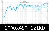 Klicke auf die Grafik fr eine grere Ansicht

Name:	Ohne-Alles-SPL-Winkel.jpg
Hits:	221
Gre:	120,9 KB
ID:	58293