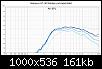 Klicke auf die Grafik fr eine grere Ansicht

Name:	Monacor-HT30-solo-Winkel.jpg
Hits:	127
Gre:	161,2 KB
ID:	58466