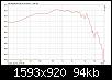 Klicke auf die Grafik fr eine grere Ansicht

Name:	SPH 220 Frequenzgang unbeschaltet Achse.jpg
Hits:	100
Gre:	94,0 KB
ID:	58491