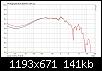 Klicke auf die Grafik fr eine grere Ansicht

Name:	TMT unbeschaltet 75 Gad mit vs ohne verschlossenem Port.jpg
Hits:	170
Gre:	140,5 KB
ID:	58818
