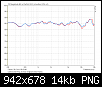 Klicke auf die Grafik fr eine grere Ansicht

Name:	Control One Pimp_Vergleich_Ampl_L_R.png
Hits:	183
Gre:	14,0 KB
ID:	59411