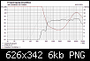 Klicke auf die Grafik fr eine grere Ansicht

Name:	PT68168_Boxsim_EQ1_SPL+Imp.png
Hits:	518
Gre:	6,0 KB
ID:	60064