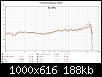 Klicke auf die Grafik fr eine grere Ansicht

Name:	Messung-40kHz.jpg
Hits:	133
Gre:	188,0 KB
ID:	60279