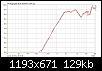 Klicke auf die Grafik fr eine grere Ansicht

Name:	GRS1 in Schallwand vs GRS2 (schwarz) 0.jpg
Hits:	203
Gre:	129,4 KB
ID:	60439