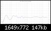 Klicke auf die Grafik fr eine grere Ansicht

Name:	Frequenzgang Raum.jpg
Hits:	97
Gre:	147,0 KB
ID:	60588