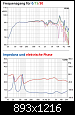 Klicke auf die Grafik fr eine grere Ansicht

Name:	210724 KT 2017-3 Fgang und Impedanz.PNG
Hits:	97
Gre:	615,1 KB
ID:	61668