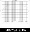 Klicke auf die Grafik fr eine grere Ansicht

Name:	frequenzgang-monacor-akb-60_144823.jpg
Hits:	142
Gre:	41,6 KB
ID:	61763