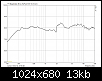 Klicke auf die Grafik fr eine grere Ansicht

Name:	Aurasound NSW1-205-8A Amplitudengang.png
Hits:	1367
Gre:	13,4 KB
ID:	6207